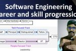 Software engineers and Software developers – Career growth, skills required and job progression