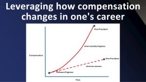 Read more about the article Leveraging how compensation changes in one’s career