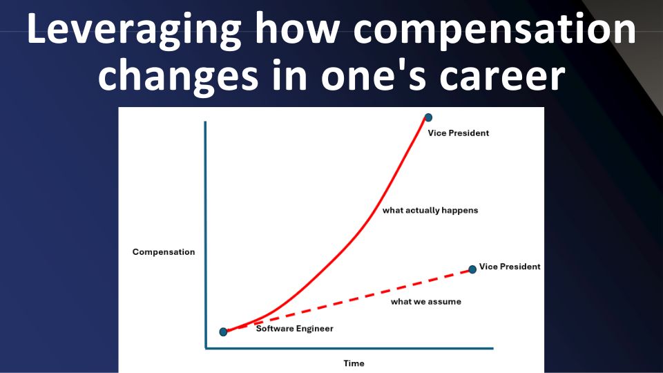 You are currently viewing Leveraging how compensation changes in one’s career