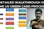 Detailed walkthrough of the US green card process I Various steps and time required