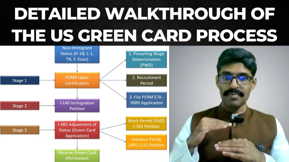 You are currently viewing Detailed walkthrough of the US green card process I Various steps and time required